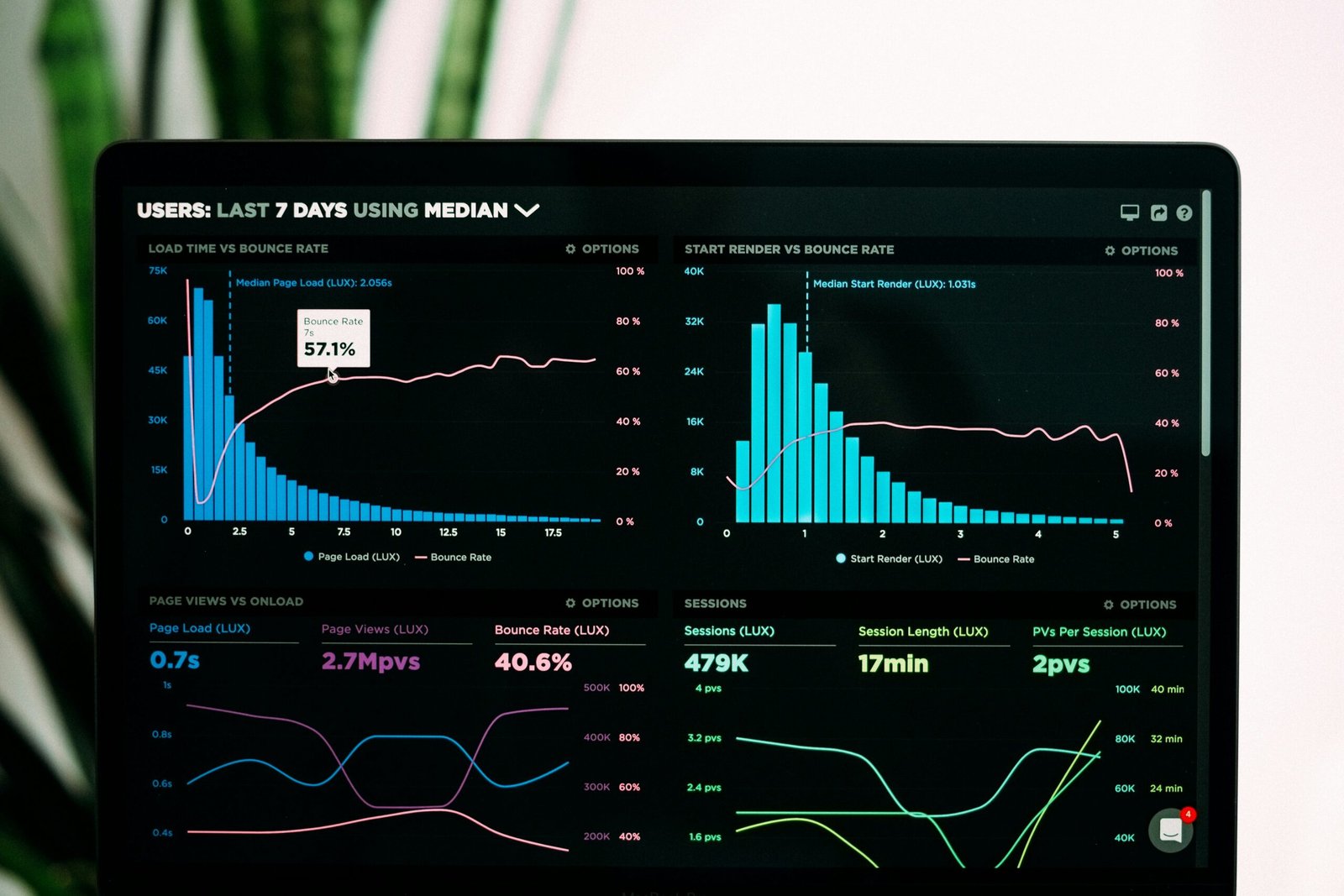 Data Analysis in Web Designing: Harnessing Insights for Better User Experience